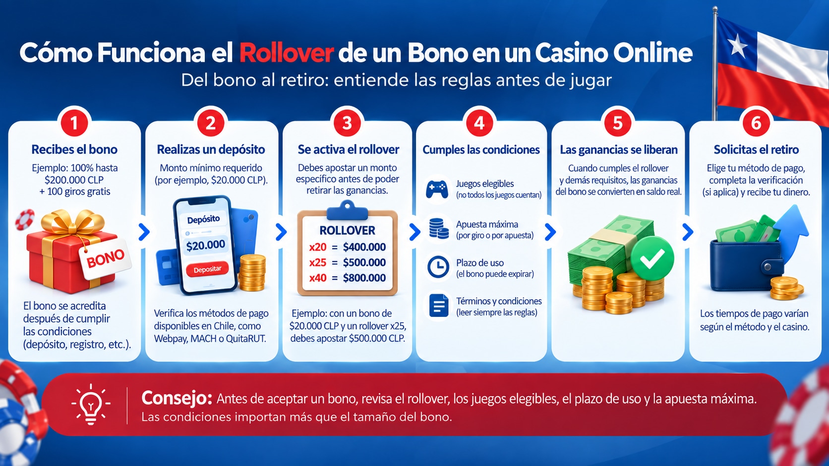 Mejores Casinos Online Chile 2026